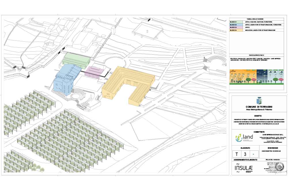 Risultati del progetto LAND - primo impianto agrivoltaico comunitario in Sicilia occidentale